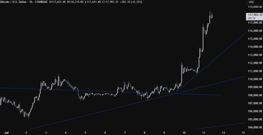 Bitcoin