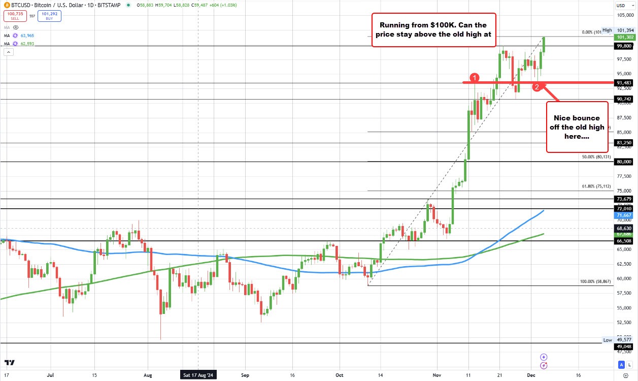 Bitcoin