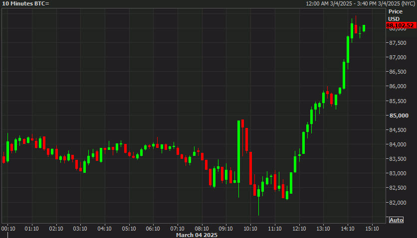 Bitcoin