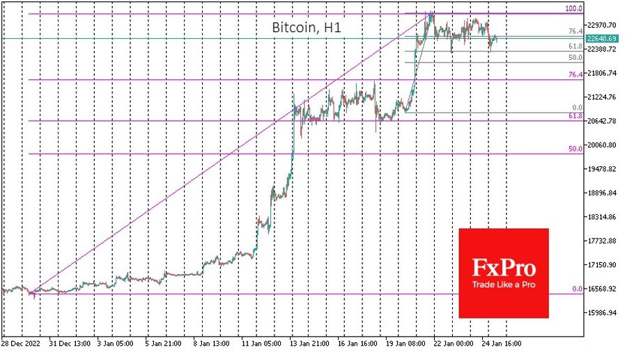 Bitcoin