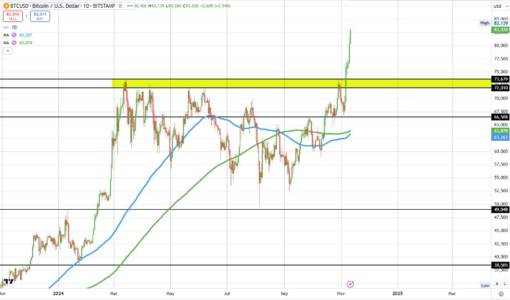 Bitcoin