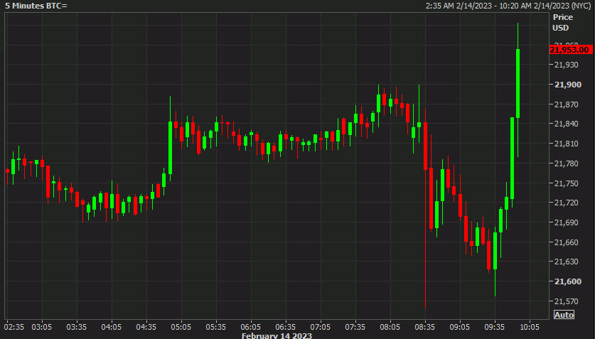 Bitcoin