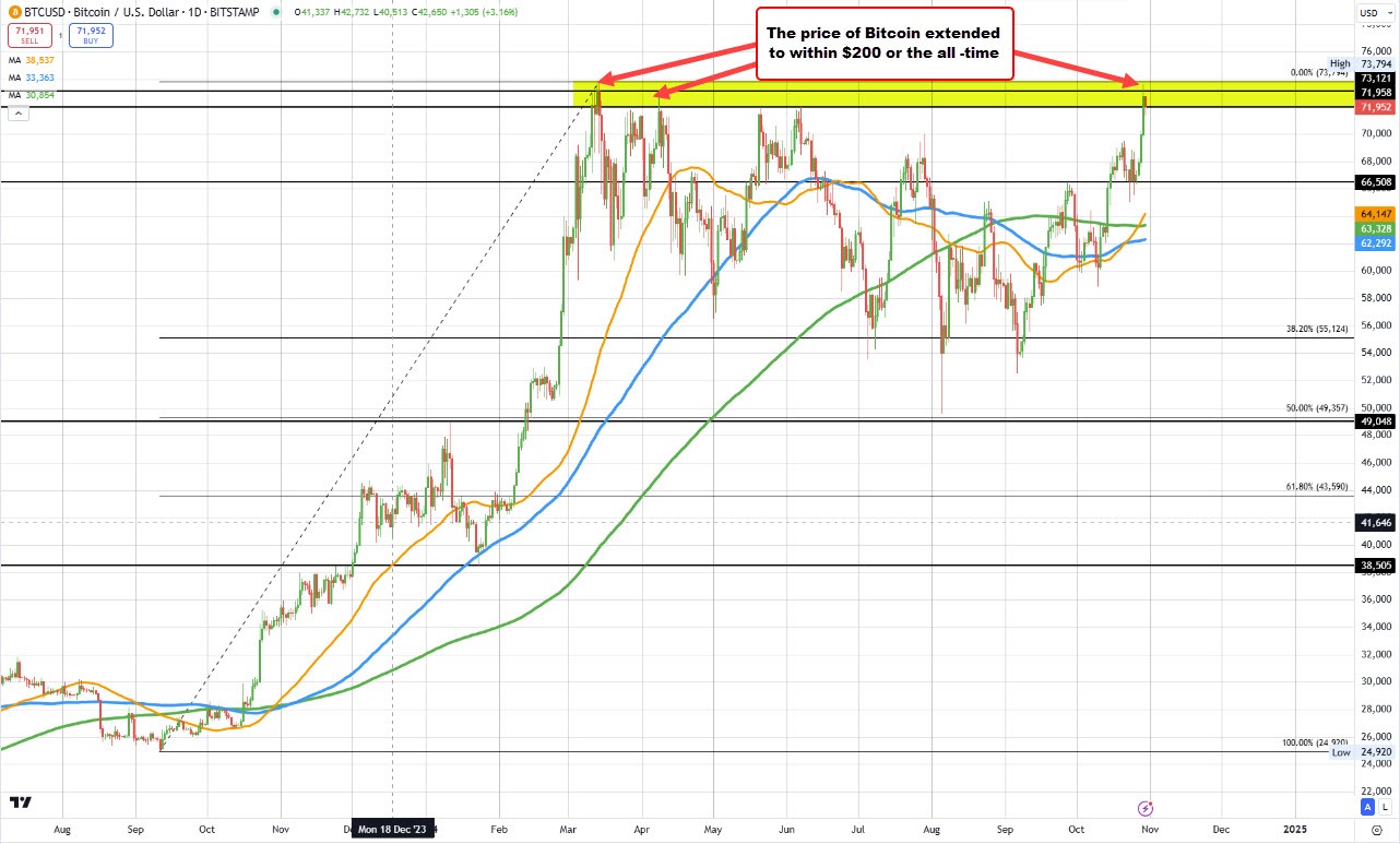 Bitcoin