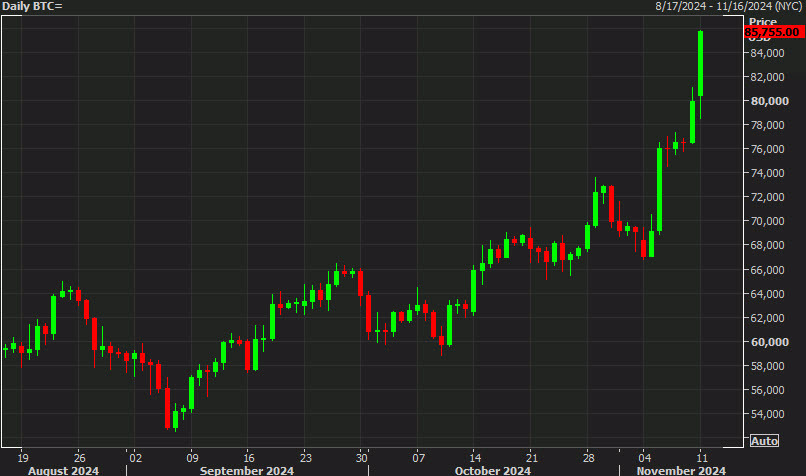 Bitcoin