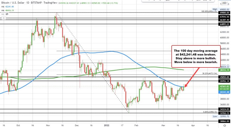 Bitcoin