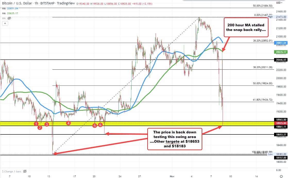 Bitcoin