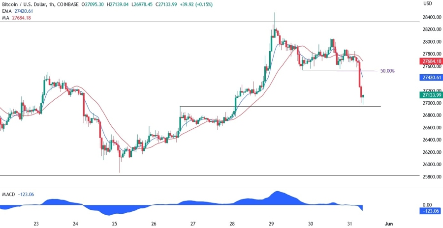Bitcoin