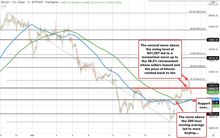 Bitcoin