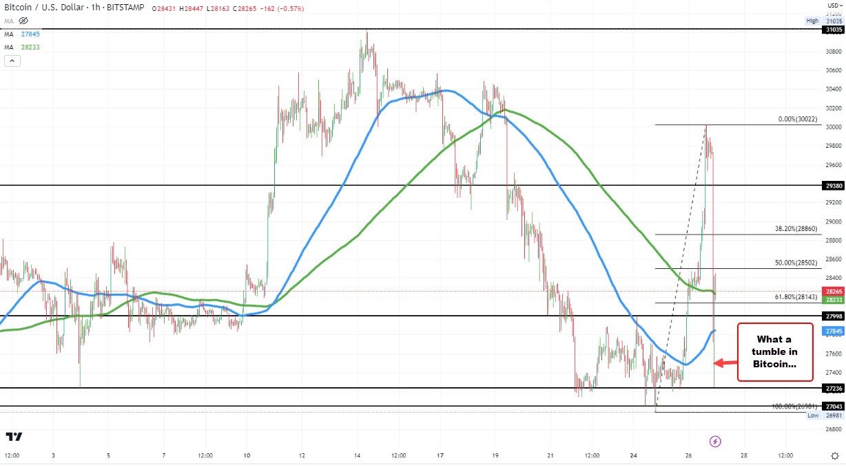 Bitcoin