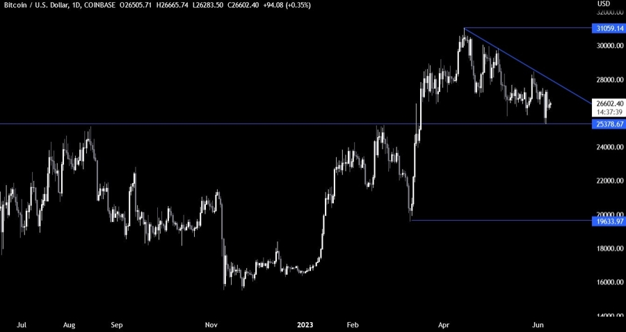 Bitcoin