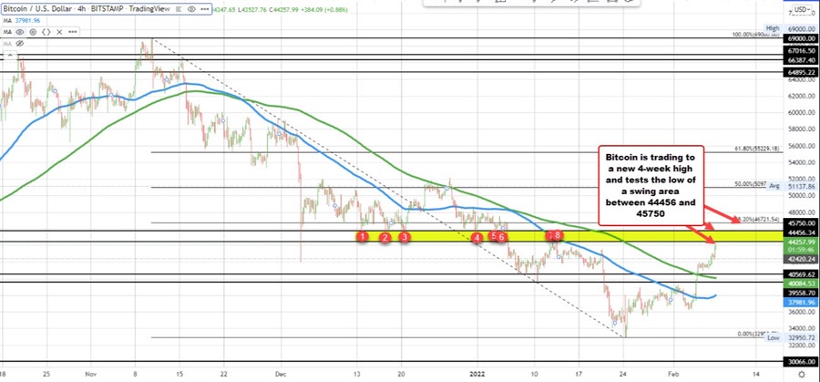 Bitcoin