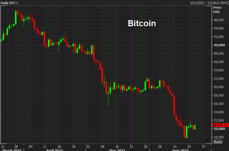 Bitcoin