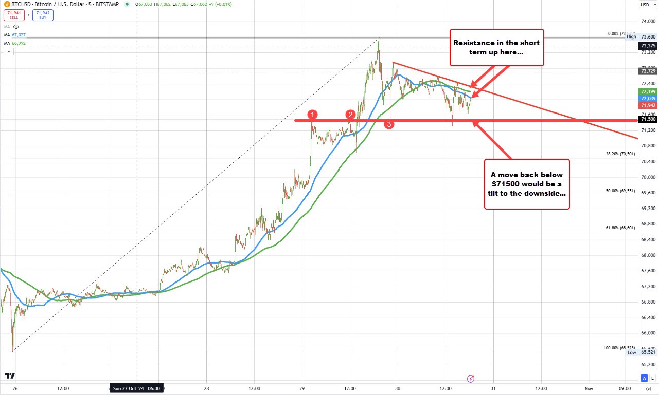 Bitcoin