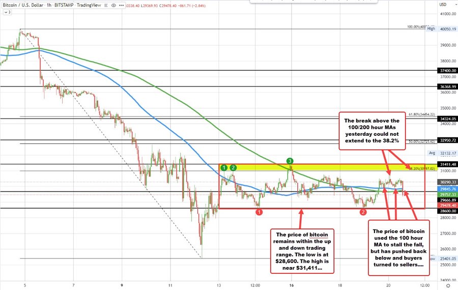 Bitcoin