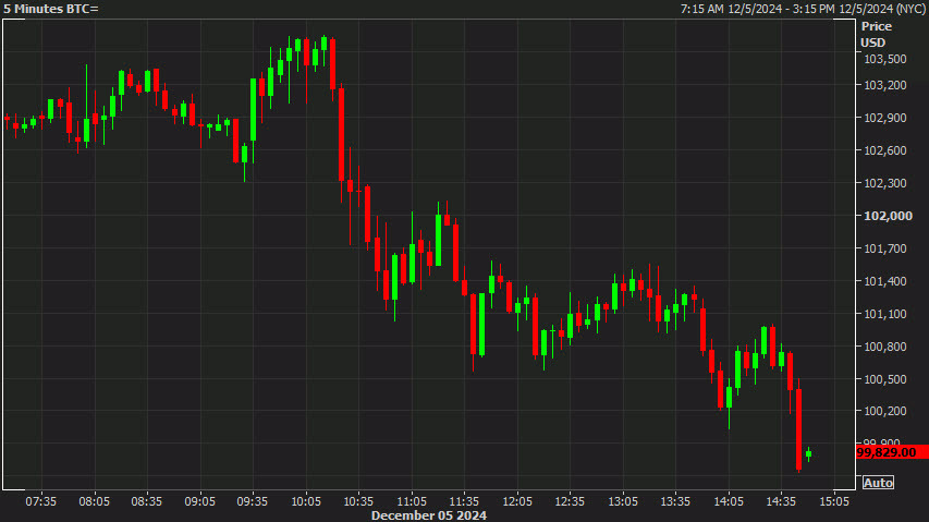 Bitcoin