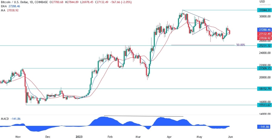 Bitcoin