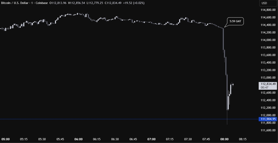 Bitcoin