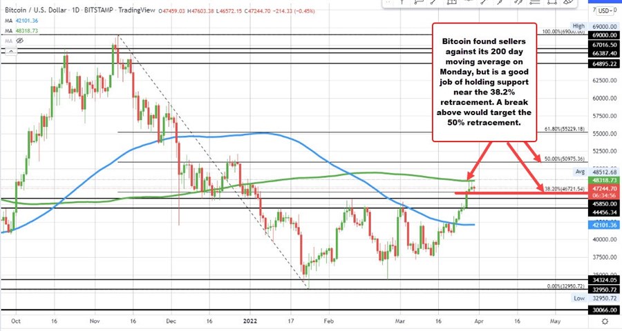 Bitcoin