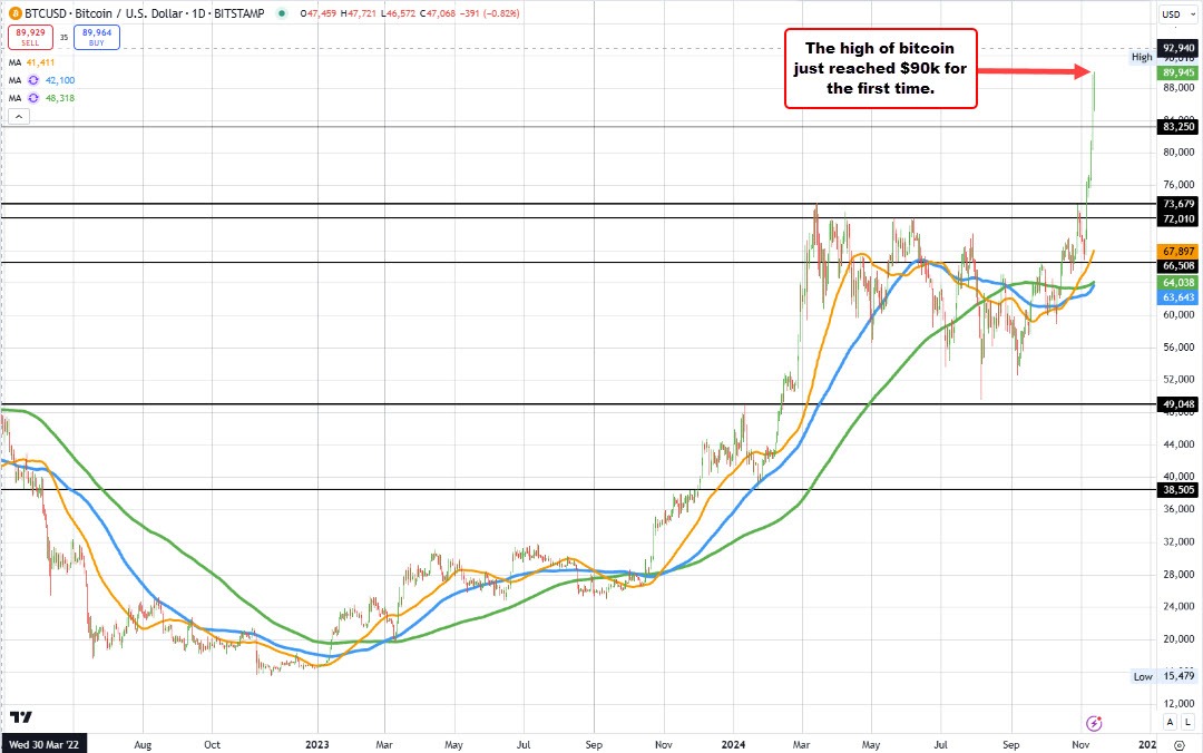 Bitcoin