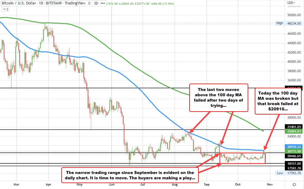 Bitcoin