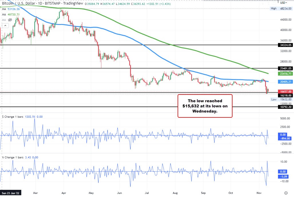 Bitcoin