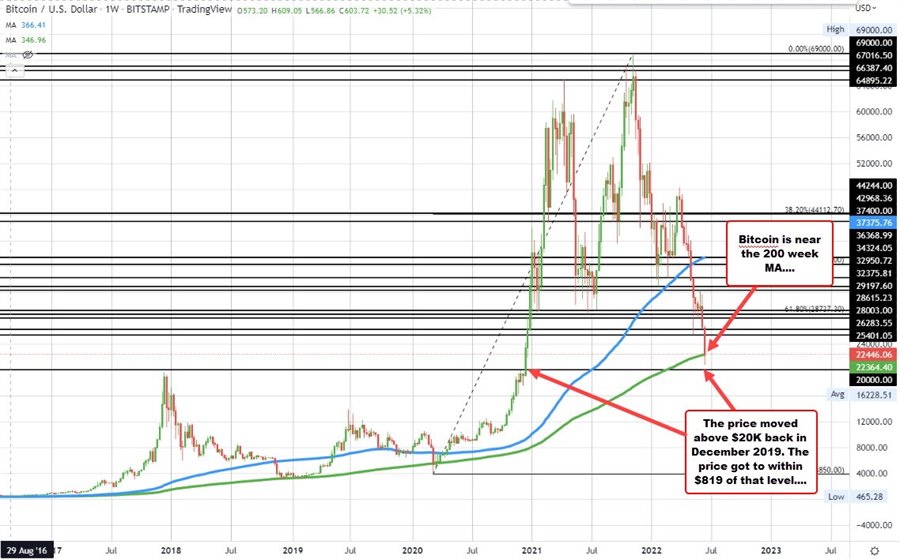 Bitcoin