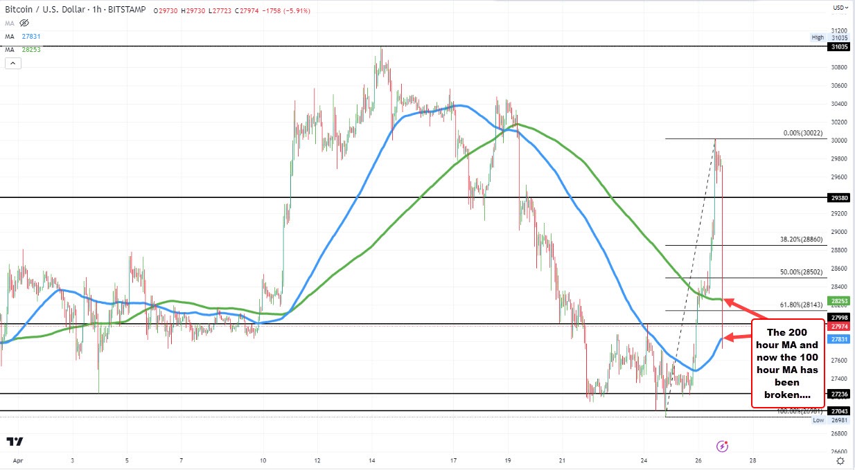 Bitcoin