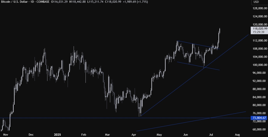Bitcoin