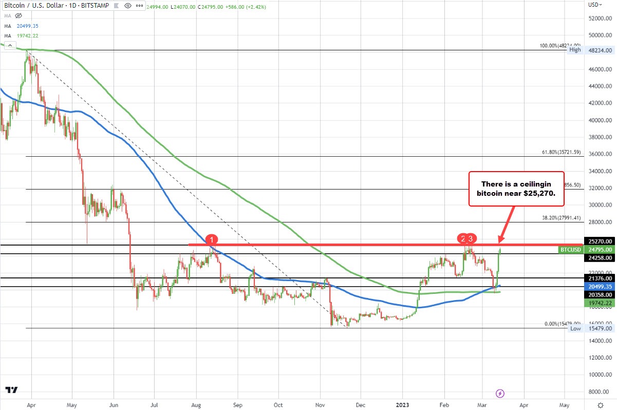Bitcoin