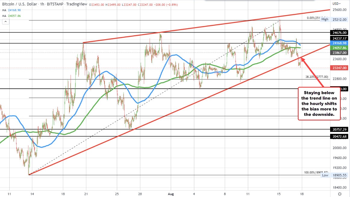 Bitcoin