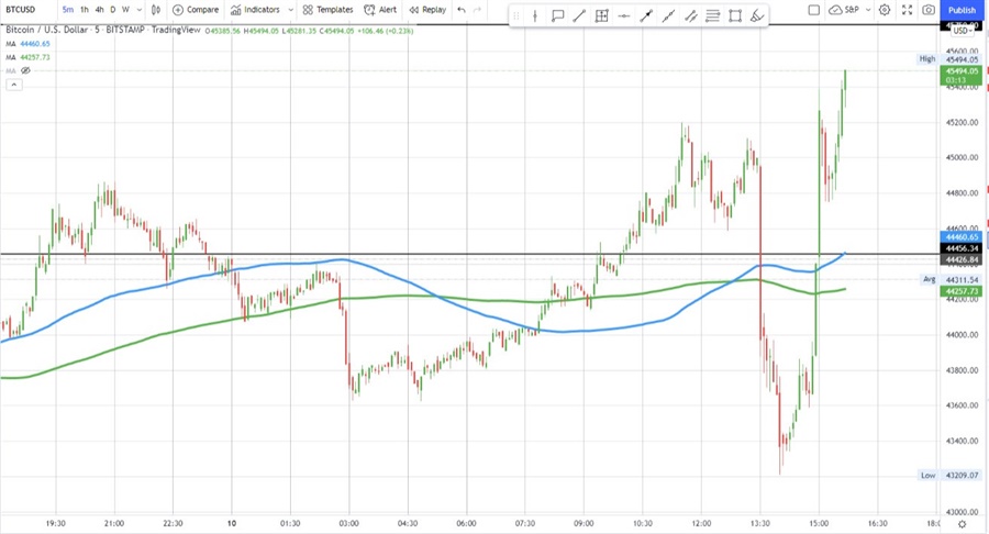 Bitcoin