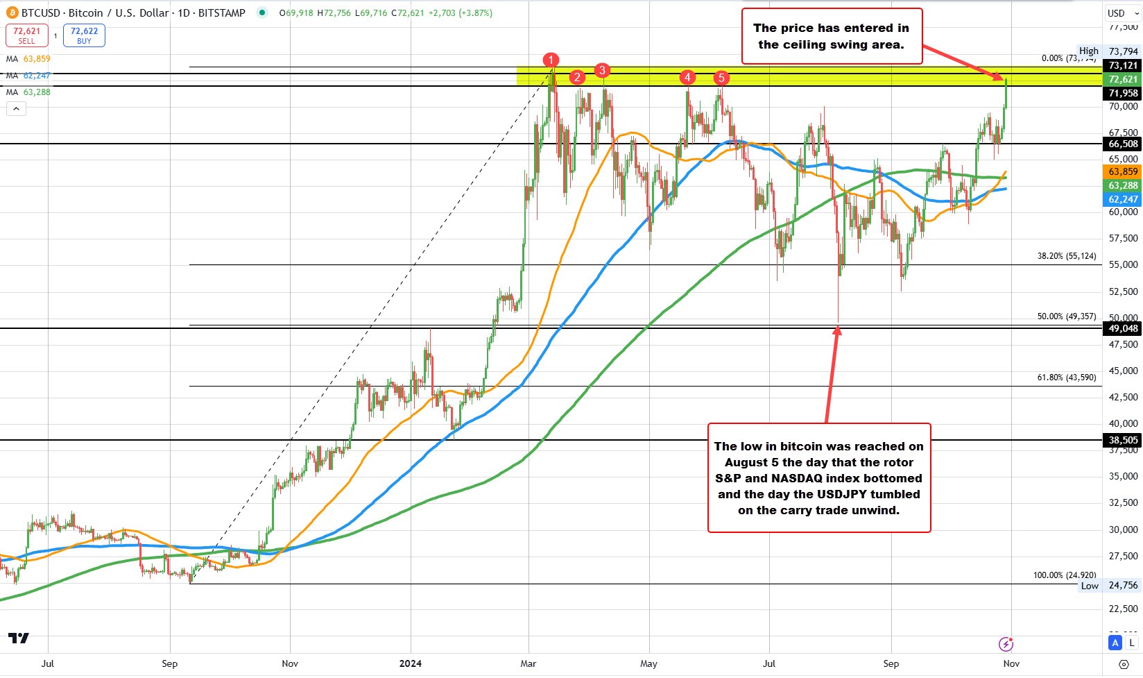 Bitcoin