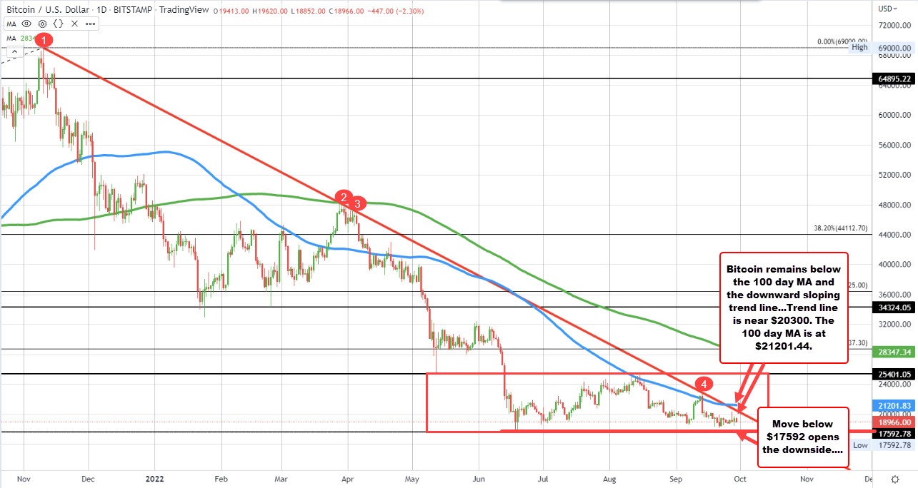 Bitcoin