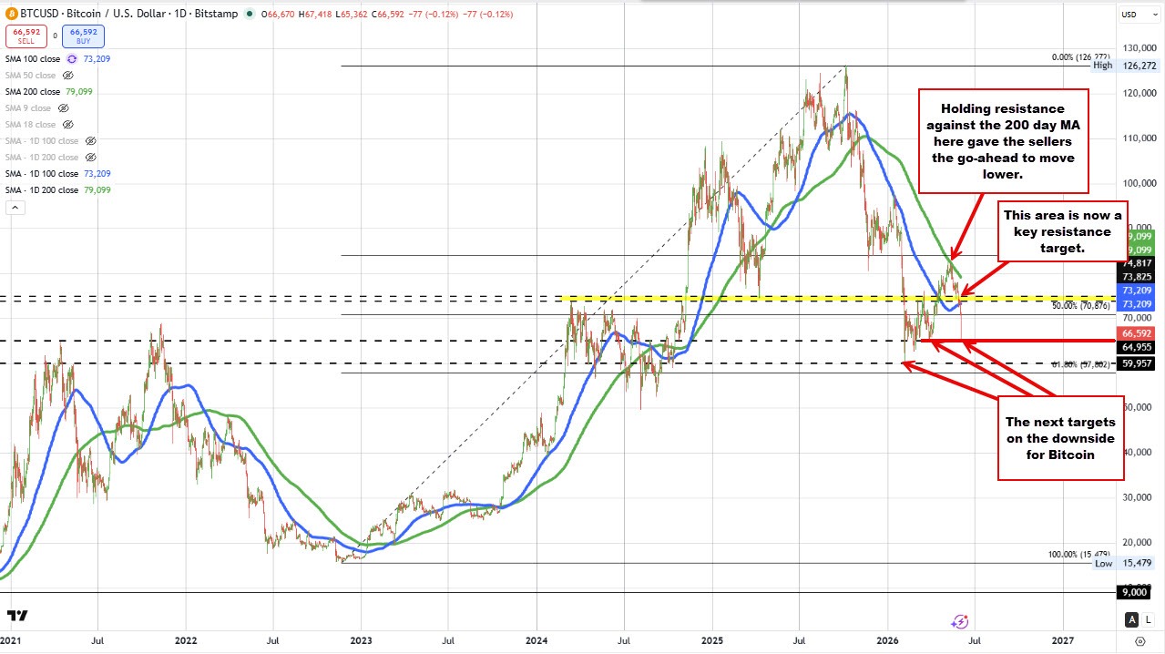 Bitcoin