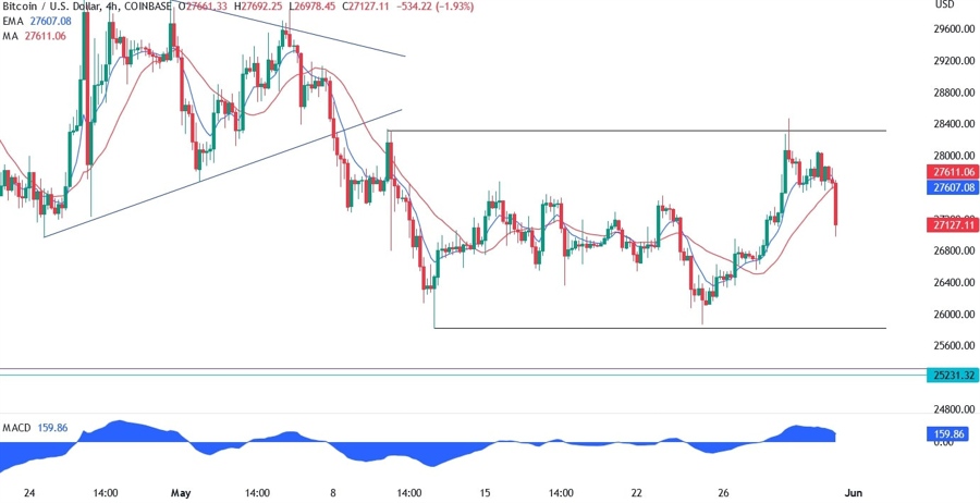 Bitcoin