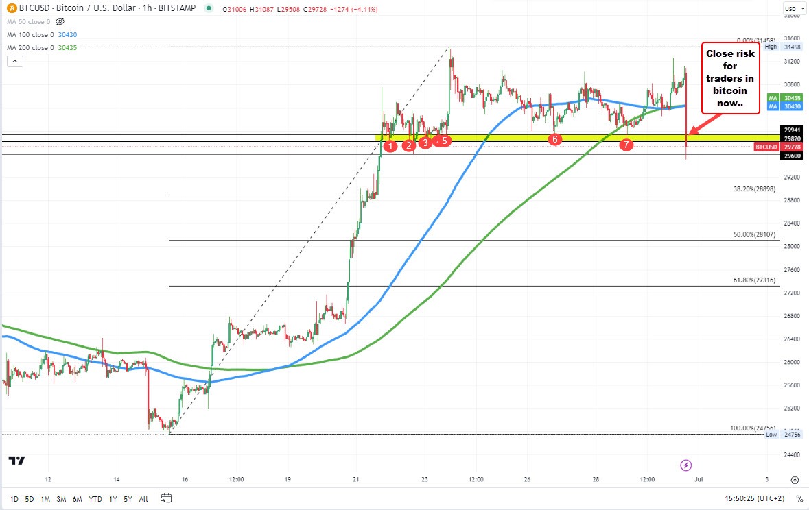 Bitcoin