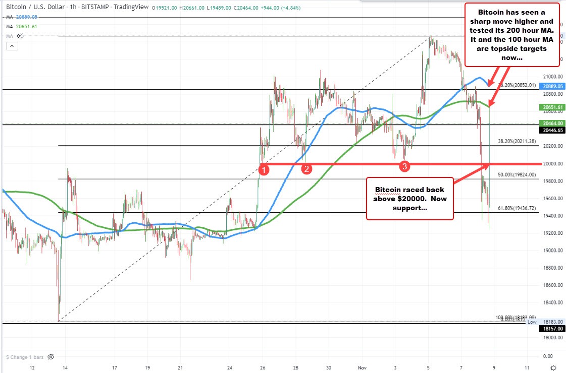 Bitcoin