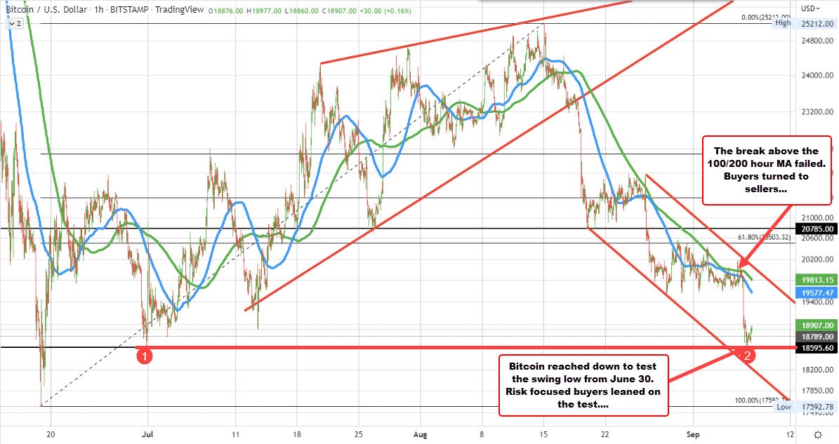 Bitcoin