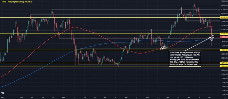 BTC