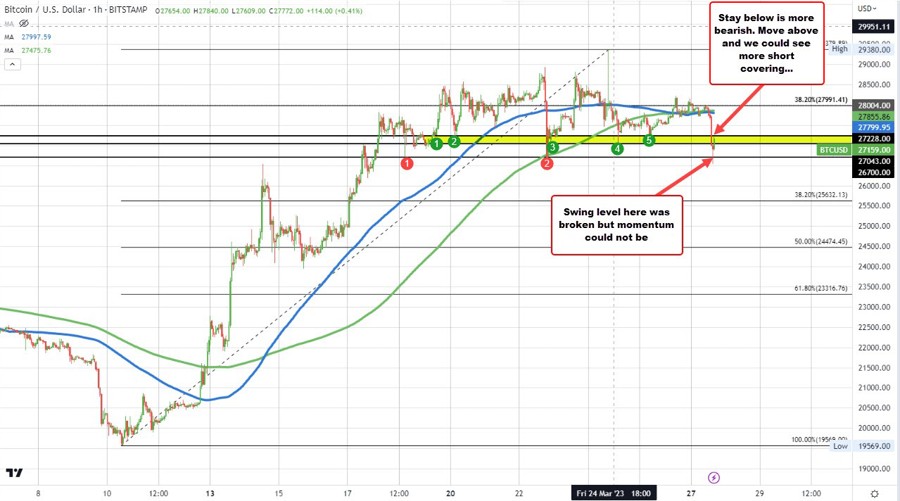 Bitcoin binance news