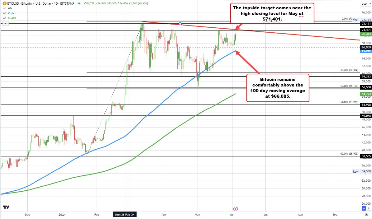 Bitcoin