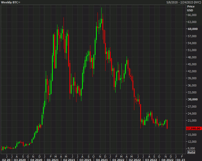 Bitcoin