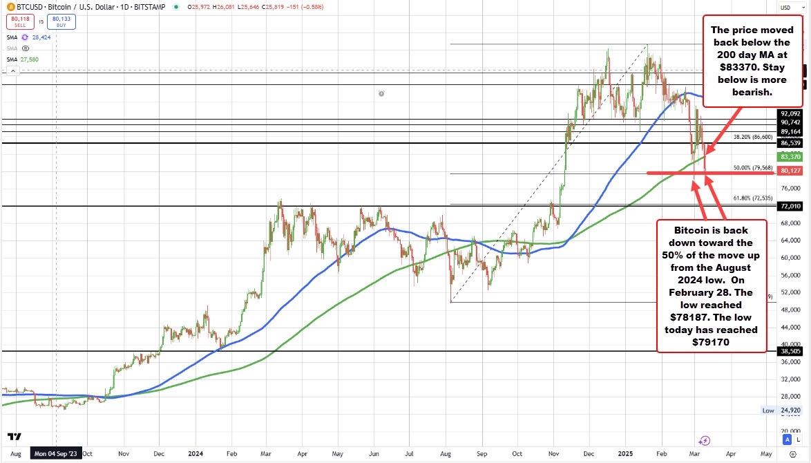 Biticoin
