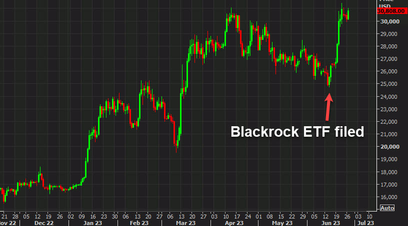 Blackrock ETF filed bitcoin