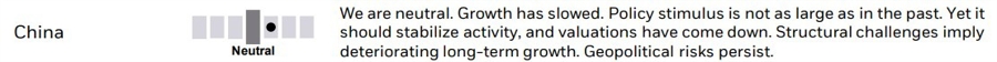 Blackrock china view neutral 19 September 2023