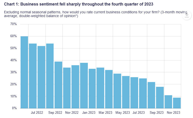 BoC Business Outlook Survey