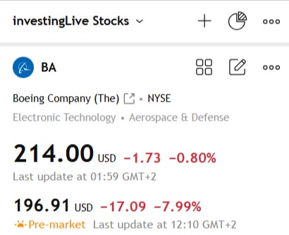 Boeing stock down apx 8% at the time of writing
