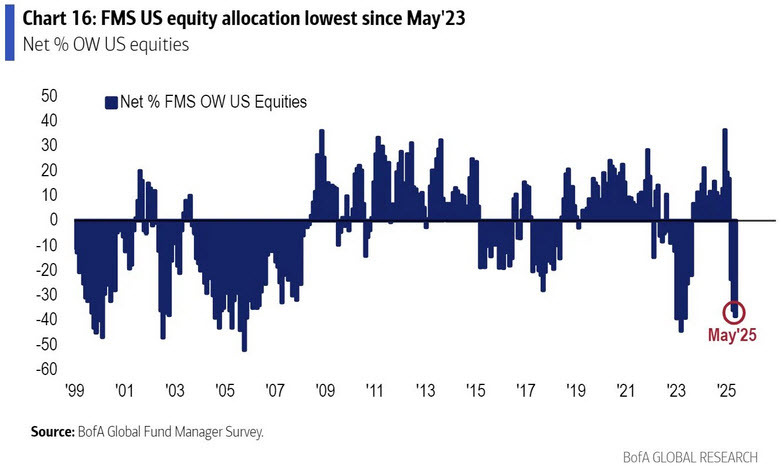 BofA FMS allocation