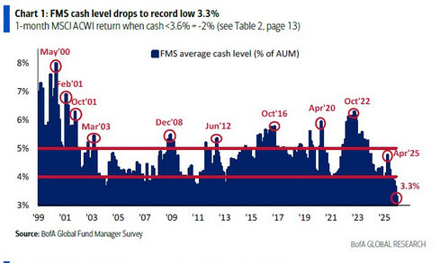 BofA cash allocation