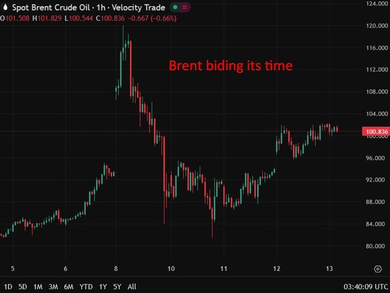investingLive Asia-Pacific FX news wrap: Russia gets some oil sanctions ...
